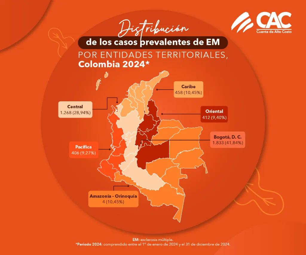 Distribución de los casos prevalentes de EM